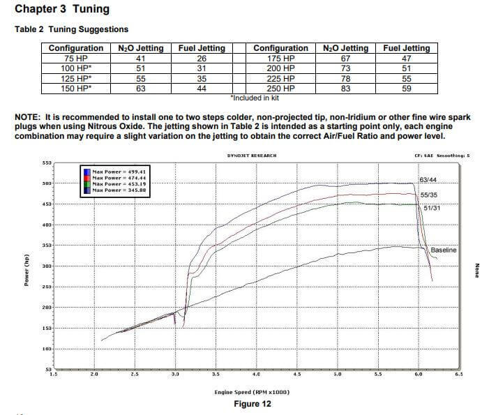 NOS Nitrous System, Wet Plate Kit suit 1997-2012 GM LS 90mm or 92mm 4-Bolt Drive-By-Wire TB, 250HP, blk 10lb bottle Diagram Image