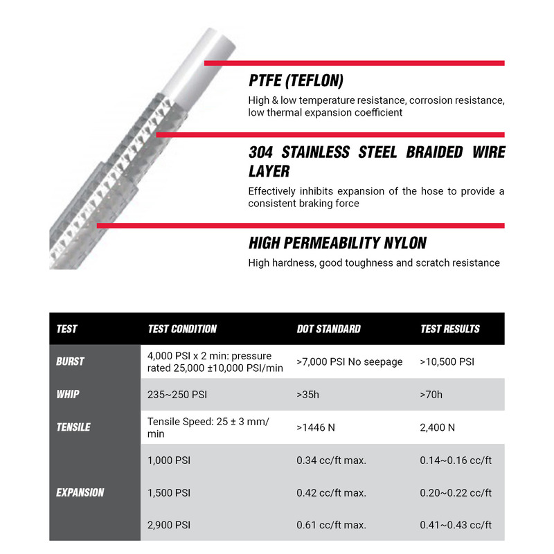 Proflow Brake Line -03AN Stainless Hose End ADR 250mm Diagram Image