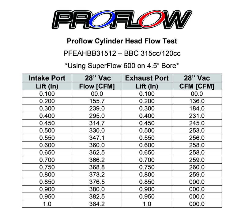 Proflow Cylinder Heads, AirMax 320, Aluminium, BB Chevrolet, Assembled, 120cc Chamber, 315cc Intake Runner, Pair Diagram Image