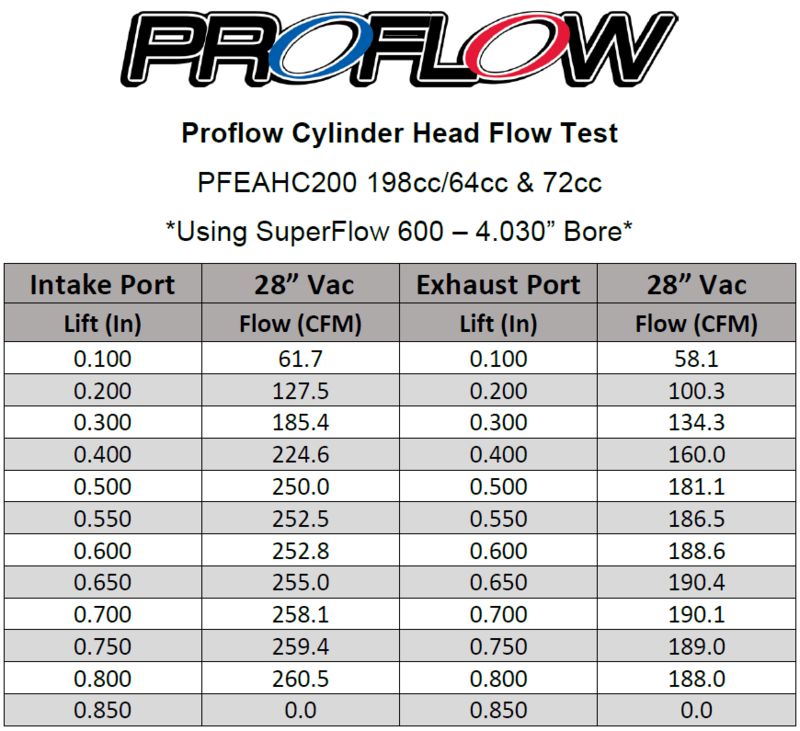 Proflow Cylinder Heads, AirMax 200, SB Chev, 535HP, Aluminium, Assembled, 72cc Chamber, Angle Plug, 200cc Intake Runner, Pair Diagram Image