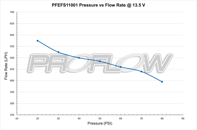 Proflow EFI Fuel Pump, 600LPH, 1200HP, -12AN Ports, E85 Compatible, External Diagram Image