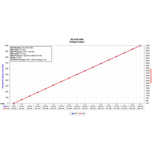 AEM Sensor, 1/8 in. NPT Male Thread