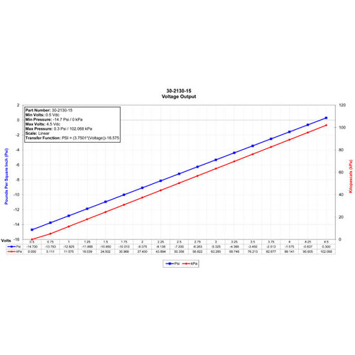 AEM Sensor, 1/8 in. NPT Male Thread