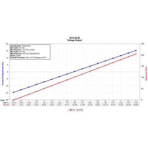 AEM Sensor, 1/8 in. NPT Male Thread