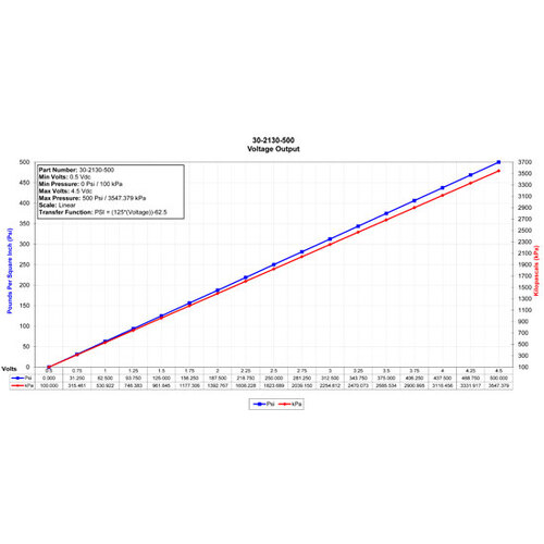 AEM Sensor, 1/8 in. NPT Male Thread