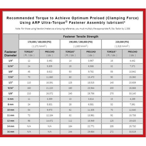 ARP ARP Cabinet With 12pt Metric Accessory Bolts