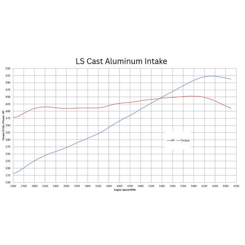 BluePrint Engines 376 c.i. GM LS Compatible Builder Series - Standard Edition - Fuel Injected - 4L65