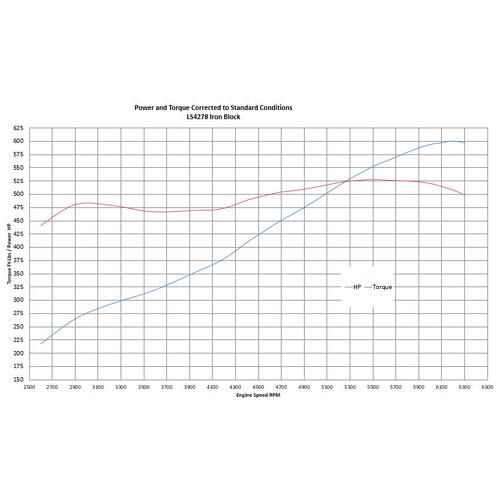BluePrint Engines 427 c.i. GM LS Compatible Builder Series - Standard Edition - Fuel Injected - TKX
