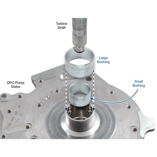 Sonnax Pump Stator Bushing Kit, Dpo, Al-4 2000&Up, Each