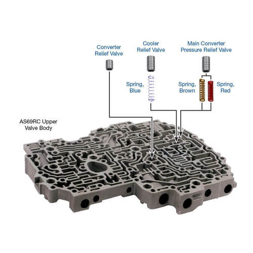 Sonnax Oversized Cooler, Main Converter & Converter Relief Valve Kit, Aisin Seiki, AS66RC, AS69RC O/S, Each