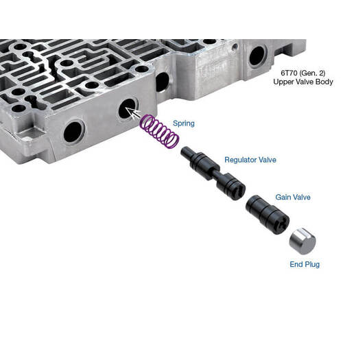 Sonnax Oversized 2-6 Clutch Regulator Valve Kit, GM, 6T70/75/80 Gen II, Each