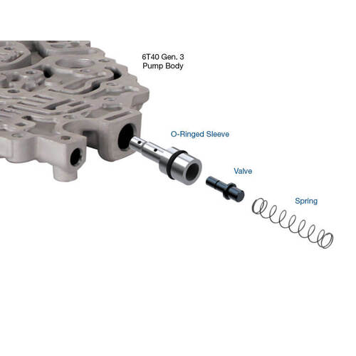 Sonnax Lube On Demand Valve Kit, GM, 6T40 (Gen.3), Each