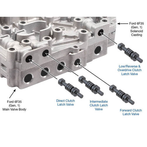 Sonnax Oversized Clutch Latch Valve, Ford 6F35 Gen. 1 & Gen. 2, Each