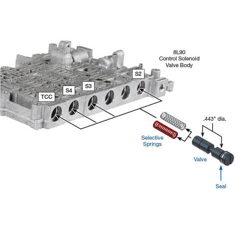 Sonnax S2/S3/S4/Tcc Clutch Control Valve Kit, GM, 8L45, 8L90, Each