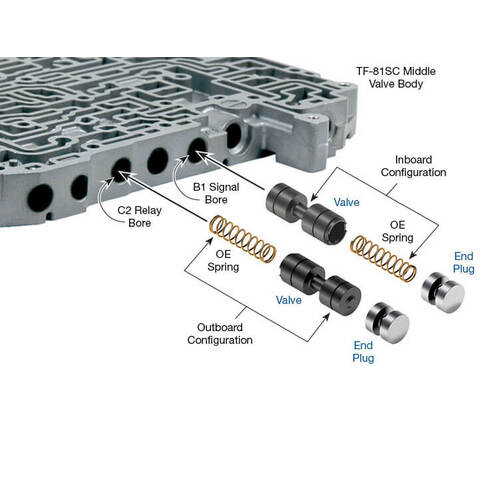 Sonnax Oversized Two-Spool Relay/Signal Valve Kit, Aisin Aw, 09G/K/M, Tf-80/81Sc, Tf-60Sn, Each
