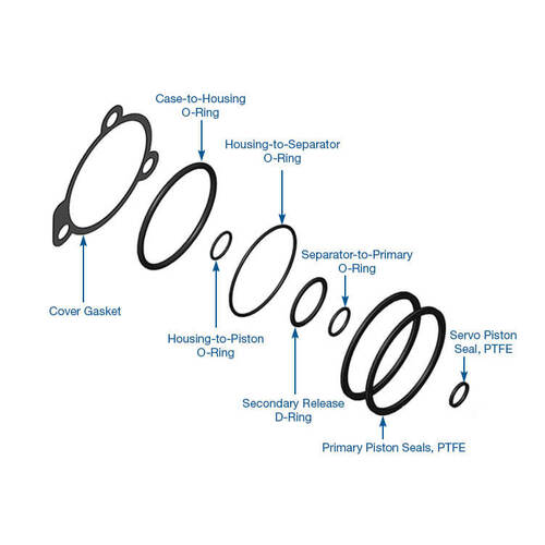 Sonnax Replacement Seal Kit, Powerglide, Each