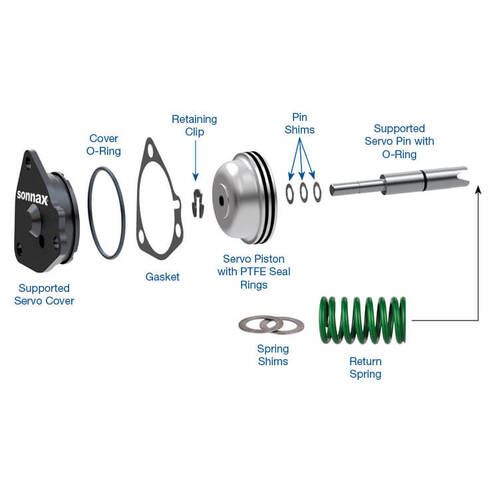 Sonnax Supported Servo Master Kit, GM, Powerglide, Each