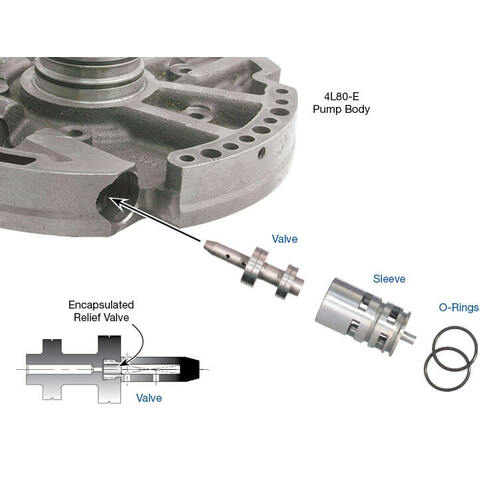 Sonnax Boost Valve Kit, 4L80E, 4L85E, Each