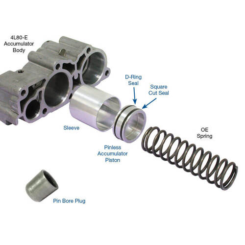 Sonnax 4Th Accumulator Repair Kit, GM, 4L80E, 4L85E, Each