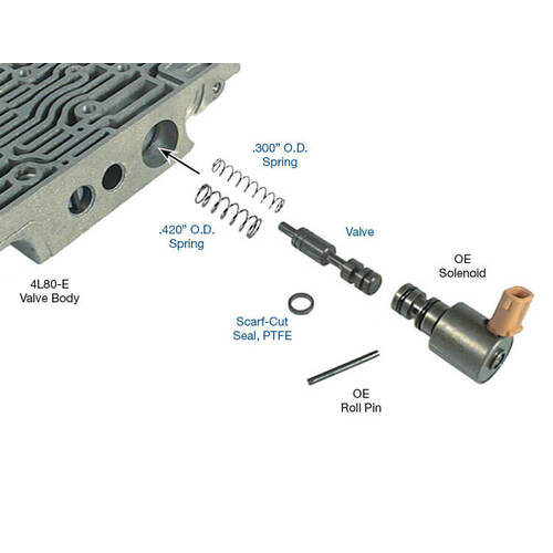 Sonnax Tcc Regulator Valve Kit, GM, 4L80-E, 4L85-E, Each