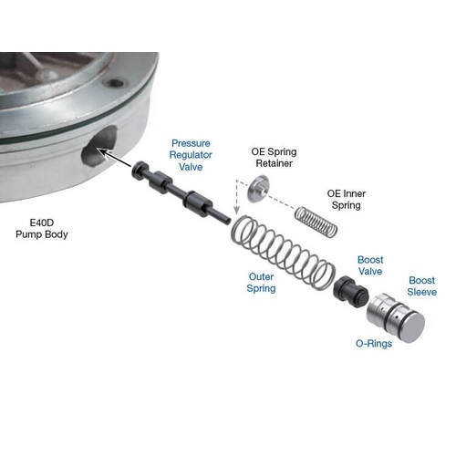 Sonnax Oversized Line-To-Lube Pressure Regulator Valve Kit, Ford, 4R100, E40D, Each