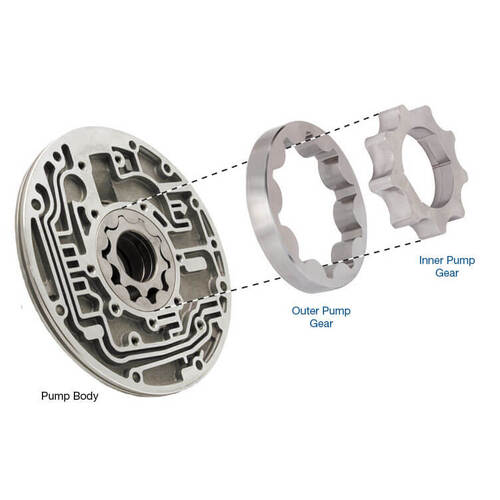 Sonnax Pump Gear Set, Ford, E40D '95-Up, F5/8 Pumps, 4R100, Each