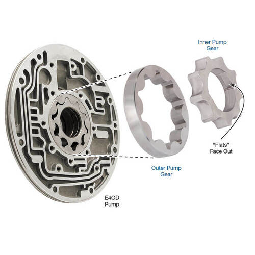 Sonnax Oversized Pump Gear Set, Ford, E40D '95 Up, F5/8 Pumps, 4R100, Each