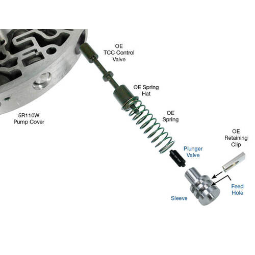 Sonnax Tcc Control Plunger Valve Kit, Ford 5R110W Torqueshift, Each
