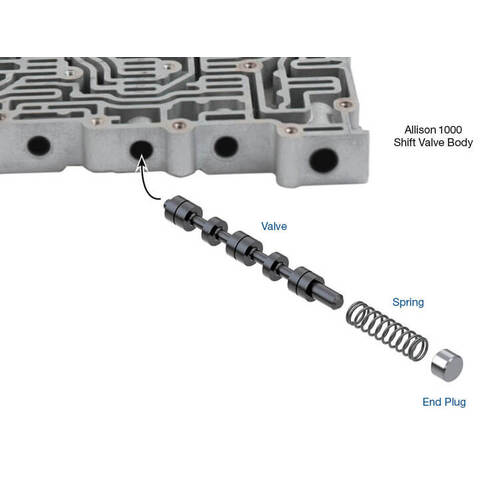 Sonnax Oversized E-Shift Valve Kit, Allison, Allison 1000/2000/2400, Each