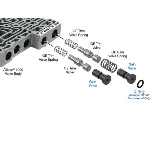 Sonnax Oversized Gain Valve Kit, Allison, Allison 1000/2000/2400 2000-09, Each