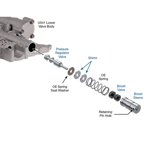 Sonnax Oversized Pressure Regulator & Boost Valve Kit, U341E, U341F, Each