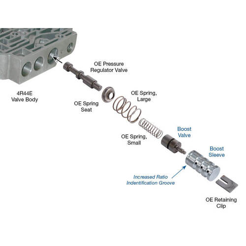 Sonnax Boost Valve Kit, 4R44E/55E, 5R44E/55E, Each
