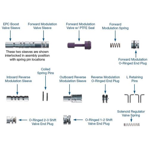 Sonnax Epc & Engagement Control Kit, Ford, 4R44E/5R55E, Each