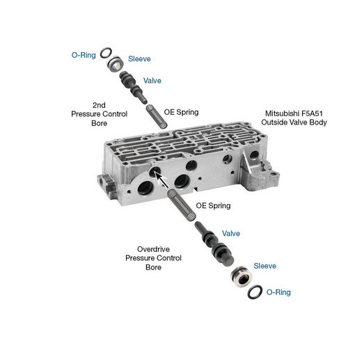 Sonnax Pressure Control Valve Kit, Mits A5/F4/F5/R4/R5/V5, Each