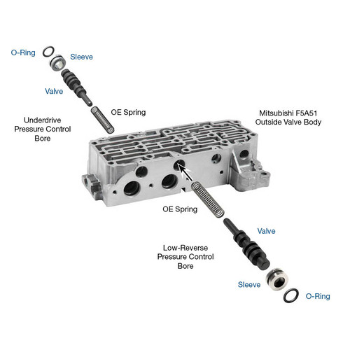 Sonnax Pressure Control Valve Kit, Mits A5/F4/F5/R4/R5/V5, Each