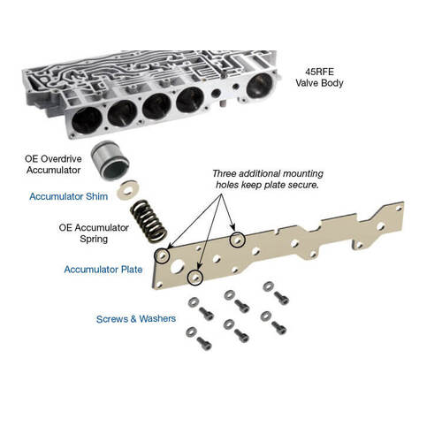 Sonnax Accumulator Cover Plate Kit, Chrysler, 45RFE/545RFE/65RFE/66RFE/68RFE, Each