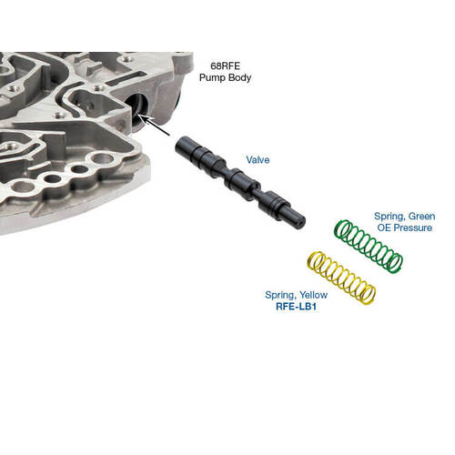 Sonnax Oversized Pressure Regulator Valve Kit, Chrysler, 45RFE/545RFE/65RFE/66RFE/68RFE, Each