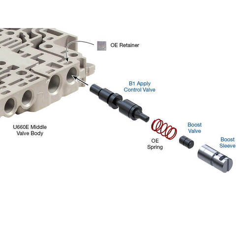 Sonnax Oversized B1 Apply Control Valve Kit, U660E, U660F, Each