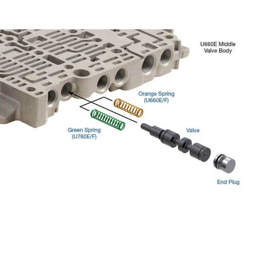 Sonnax Oversized C2 Apply Control Valve Kit, U660E/F, U760E/F, Each