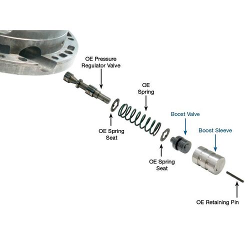 Sonnax Boost Valve Kit, GM, 4L30E, Ar25, Ar35, Oe Code 264, Each