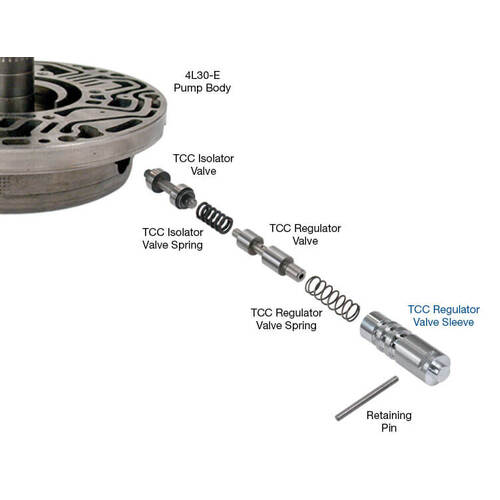 Sonnax Tcc Regulator Valve Sleeve, GM, 4L30-E (Pwm Only) '00-Up, Each