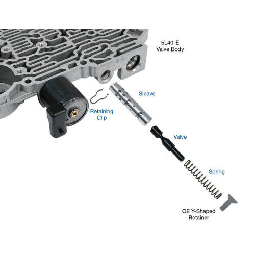 Sonnax Afl Valve Kit, GM, 5L40-E, 5L50-E, Each