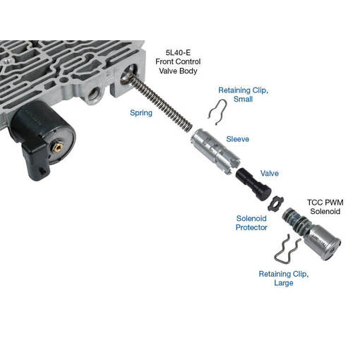 Sonnax Tcc Regulator Valve Kit, GM, 5L40-E, 5L50-E, Each