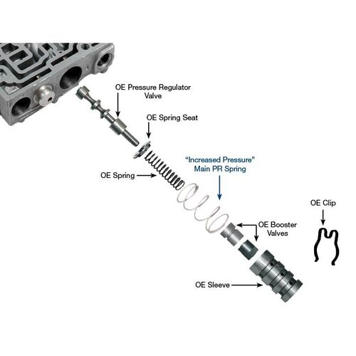 Sonnax Elevated Pressure Main Pressure Regulator Spring, Ford, 5R55S/W