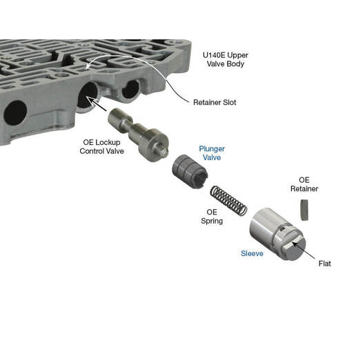 Sonnax Lockup Control Plunger Valve Kit, U140E/F, U151E/F, U240/241/250E, Each