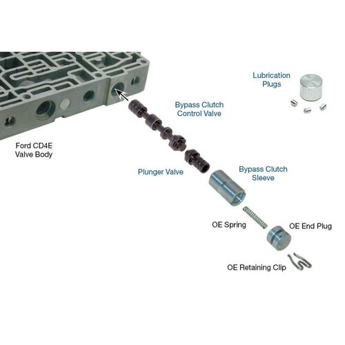 Sonnax Oversized Bypass Clutch Control Valve Kit, Ford, Cd4E, La4A-El, Each