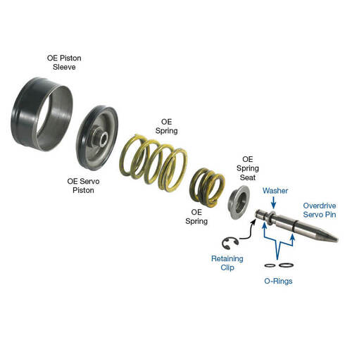 Sonnax Overdrive Servo Pin Kit, Ford, AODe, 4R70E/W, 4R75E/W, Each