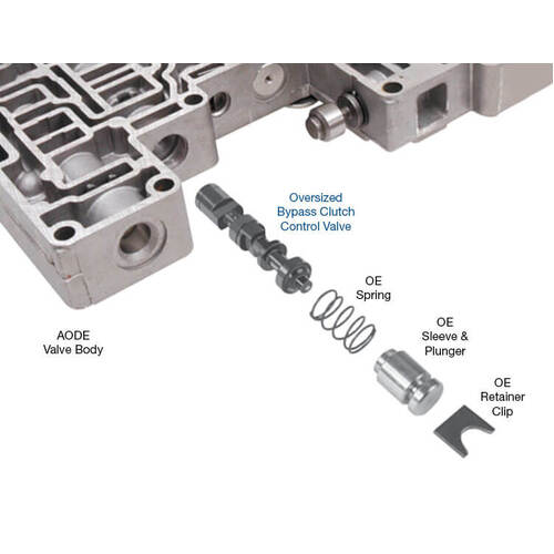 Sonnax Oversized Bypass Clutch Control Valve, Ford, 4R70E, 4R70W, 4R75E, 4R75W, AODe, Each