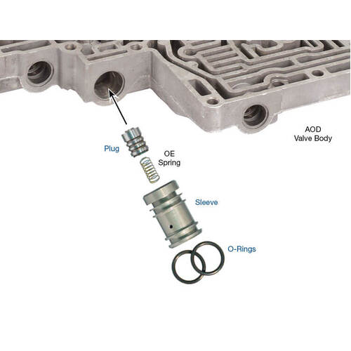 Sonnax Throttle Valve Plug Kit, AOD, Each