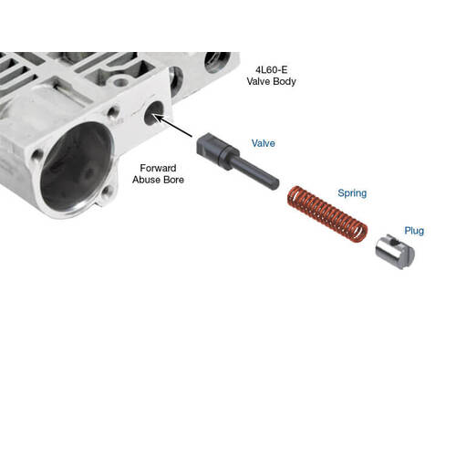 Sonnax Oversized Forward & Reverse Abuse Valve Kit, GM, 4L60E, 4L65E, 4L70E, Each
